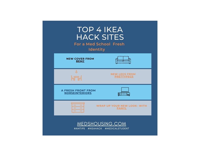 So you finally made it to Medical School! Time to update the Undergrad Image!